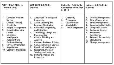 What Skills Do You Need To Rock Your Career