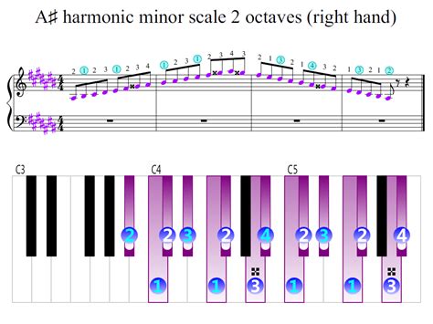 A Sharp Harmonic Minor Scale 2 Octaves Right Hand Piano Fingering