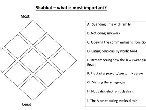 Shabbat Jewish Festivals Teaching Resources