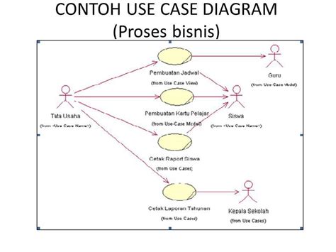 Contoh Flowchart Proses Bisnis Flowchart Not Found Prose Diagram