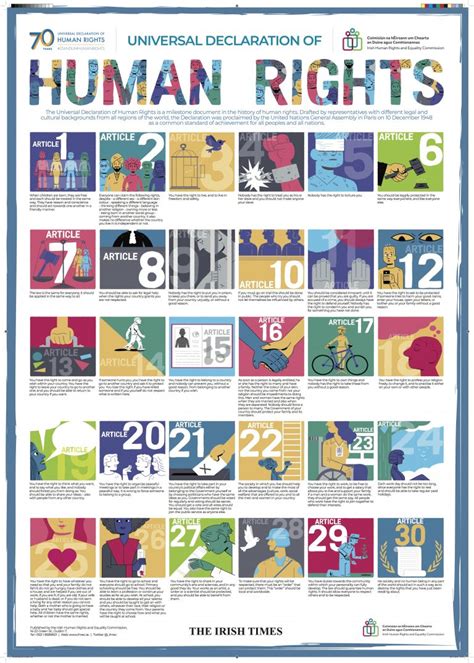 Universal Declaration Of Human Rights Poster Ihrec Irish Human Rights And Equality Commission