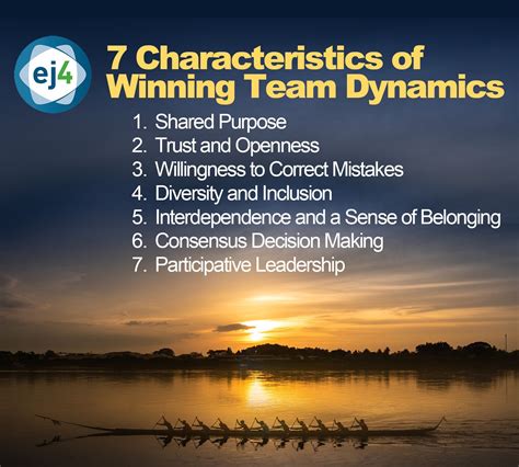 7 Characteristics Of Winning Team Dynamics Teams Group Dynamics