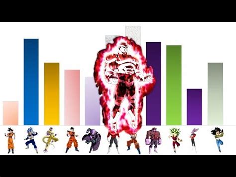 Too many people to scale in this one, hit 500 likes and i'll think of doing a full video on this. 8 months, 5,100 likes and 1 million views later, thy. Dragon Ball Super (Tournament of Power) Levels - YouTube