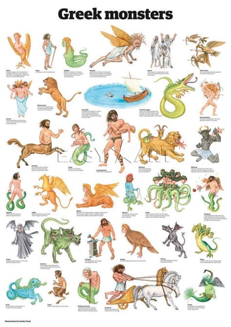 Can You Name These Following Creatures From Greek Mythology Virily