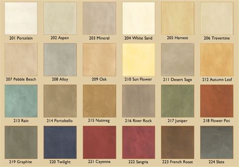 Choosing interior colors can seem like daunting task unless you learn the basics. Tuscan Color Schemes | ... Specialty Finishes: Interior ...