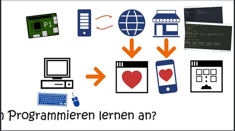 Programmieren Lernen Wie Fängst Du Am Besten An Ein Programmierer Erklärt Youtube