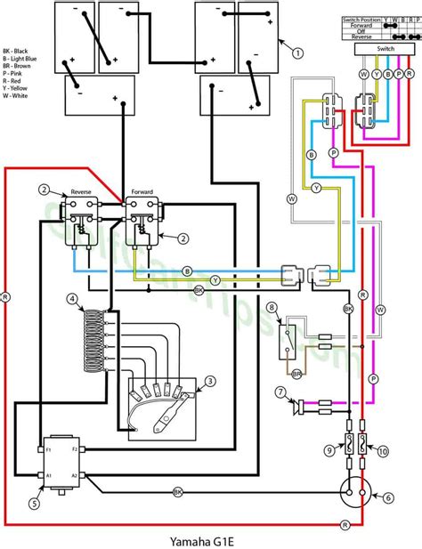 Yamaha g1e electric wiring diagram. Yamaha G1A and G1E Wiring Troubleshooting Diagrams 1979-89 - Golf Cart Tips