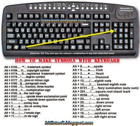 How To Type Symbols Using The Keyboard And Alt Key Hit List Softwares