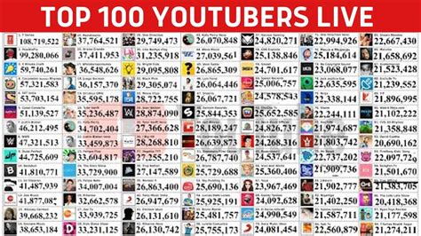 Top 100 Youtubers Live Sub Count Pewdiepie T Series Race To The First Youtube