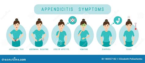 Appendicitis Symptoms Infographic Stock Vector Illustration Of Girl