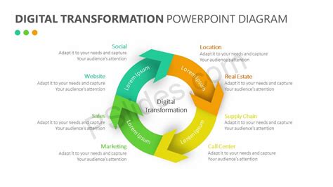 Digital Transformation Powerpoint Diagram Pslides