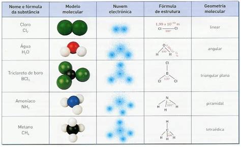 Físico Química Ligação Entre Os átomos Nas Moléculas
