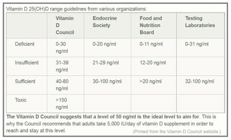 Children, vitamin d, consumption, physiological need, cholecalciferol. Vitamin D | breastresearchawareness.com