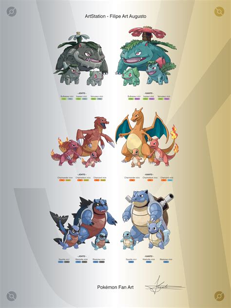 Pokemon Kanto Starters And Johto Forms Wallpaper By F B S Augusto On