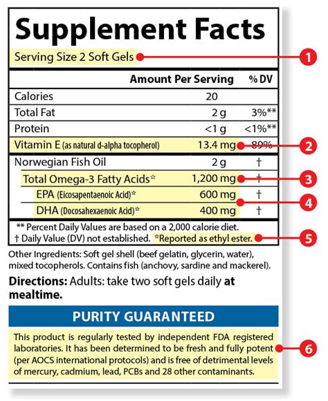 How To Read A Fish Oil Label Carlson Labs