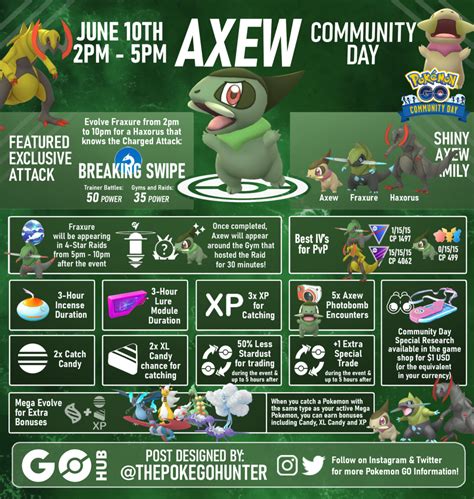 Axew Community Day June Pok Mon Go Hub