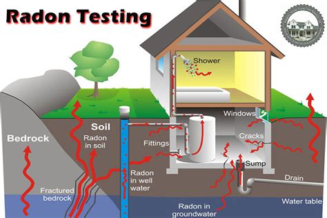 Radon Mitigation System