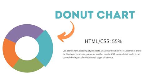 6 Donut Chart Beautiful Design With Source Code Youtube