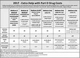 Pictures of Medicare Supplement Plans Colorado 2017