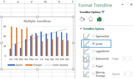 How To Add Trendline In Excel Chart