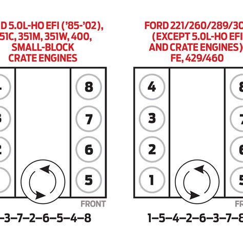 2001 Ford Taurus Coil Pack Firing Order Wiring And Printable