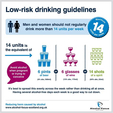 Drink Less Feel Better This Year Scottish Cancer Prevention Network