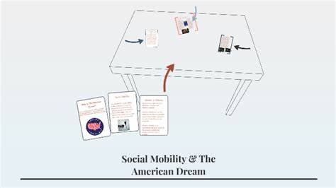 What Is The American Dream By Jakitha Norman On Prezi