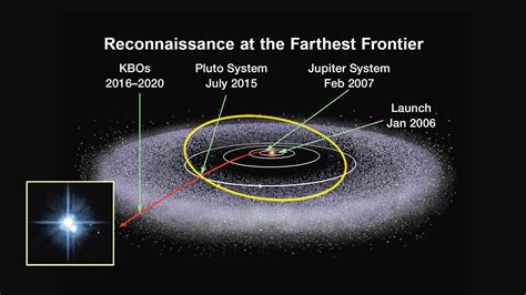 Finding And Exploring The Kuiper Belt The Spacewriters Ramblings