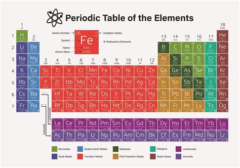 Periodic Table Of Elements Svg