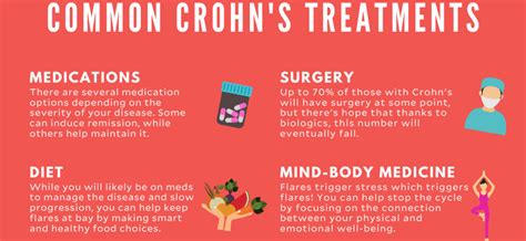 Crohns Disease Symptoms Treatment Diet Prognosis Healthy Food