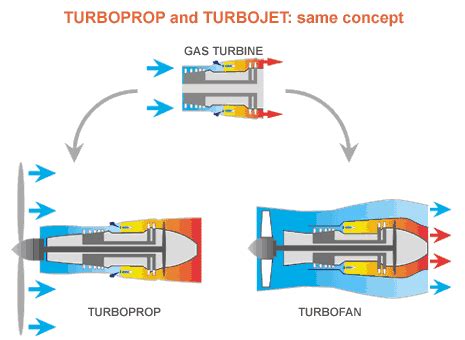 Aerospaceweb Org Ask Us Turboprops And Jet Engines