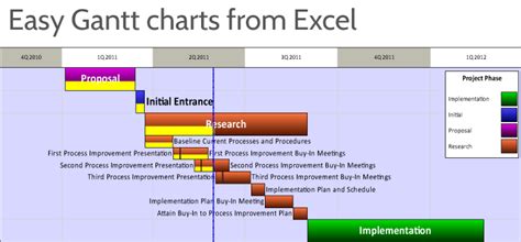 Creating Project Timeline Or Gantt Chart With Ms Excel Excel Zoom Images