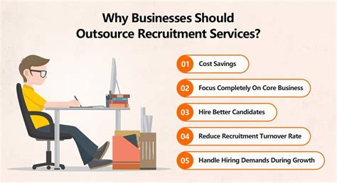 An Insight Into Recruitment Outsourcing Problems Solutions