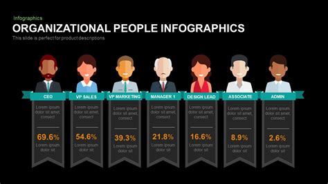 People Organizational Powerpoint Template And Keynote Slide