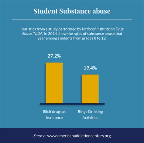 Substance Abuse Inpatient Rehab Fight Abused