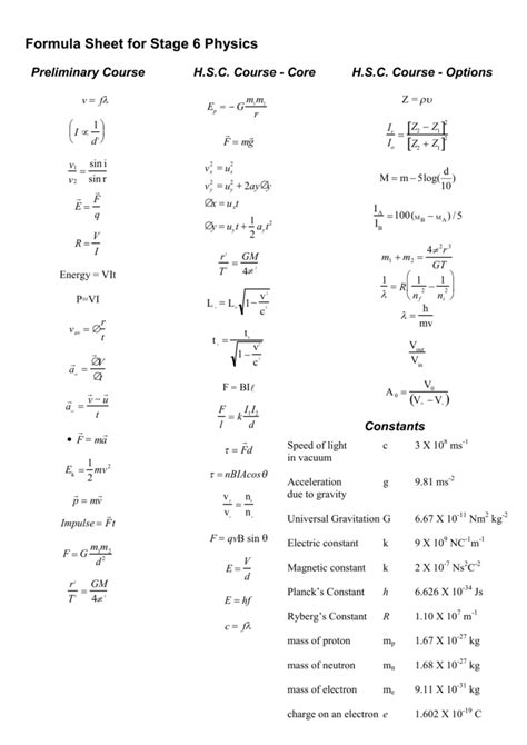 Spice of Lyfe: Physics Formula And Data Sheet