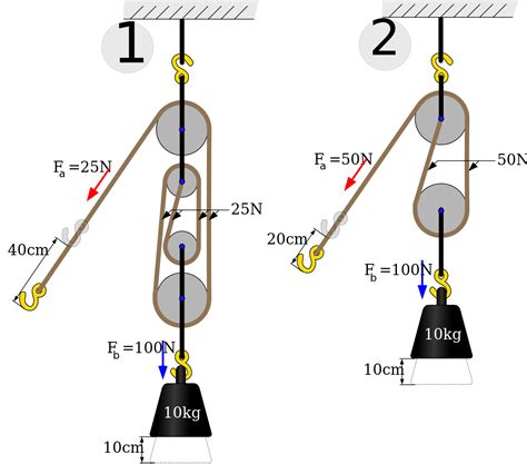 Filepulleyssvg Wikimedia Commons Pulley Simple Machines