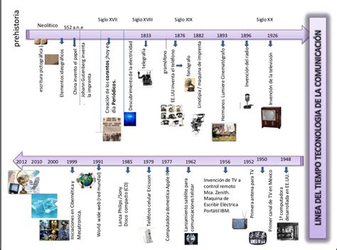 Linea Del Tiempo De La Comunicacion Humana Reverasite