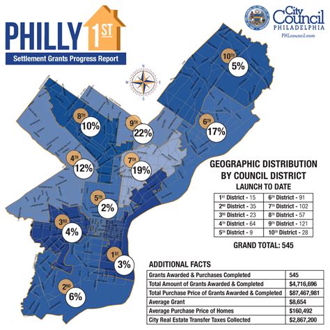 Philadelphia City Council Districts Map City Hall Philadelphia Map Adam Kay