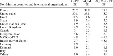 Non Muslim Countries And International Organizations Cited