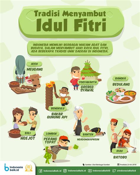 Tradisi Menyambut Idul Fitri Indonesia Baik