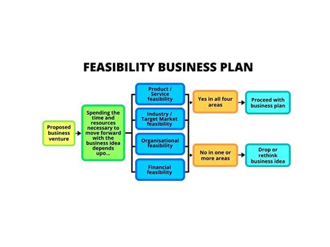 A Complete Guide On Small Business Plan Examples