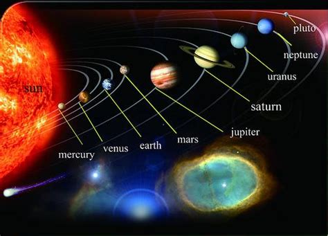 Nine Planet Solar System 3d Page 5 Pics About Space