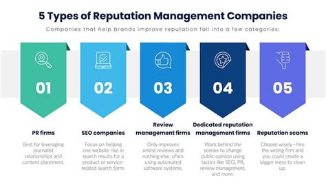 The Best Reputation Management Agencies Guidance On Choosing One