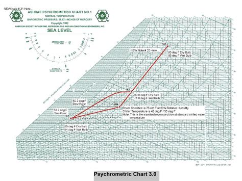 Ashrae Psychrometric Chart Normal And Low Temperature Darelolosangeles