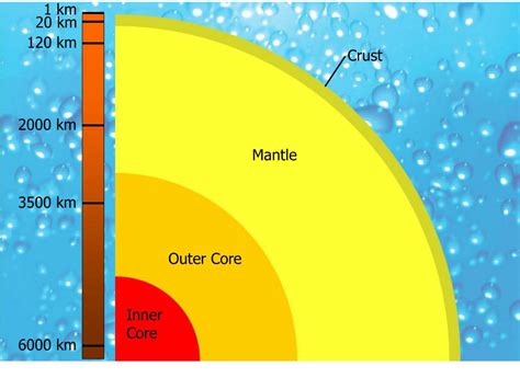 Ppt The Structure Of The Earth Powerpoint Presentation Free Download