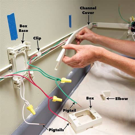 How To Add Outlets Easily With Surface Wiring