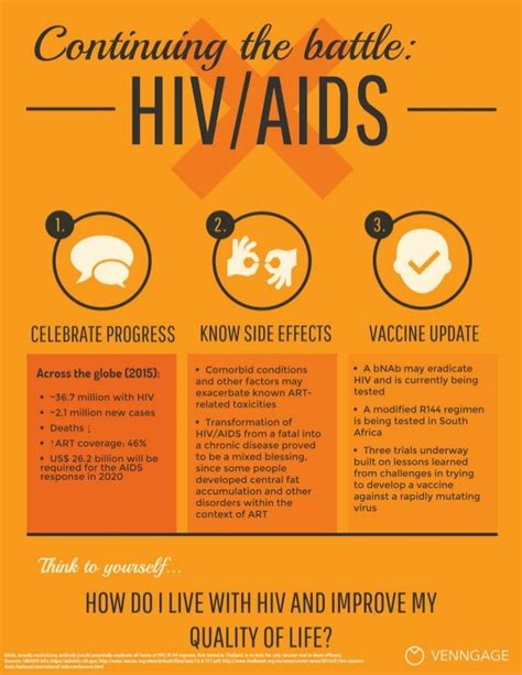 hiv aids infographic