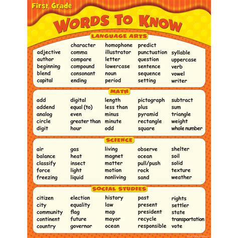 Words To Know In 1st Grade Chart Tcr7764 Teacher Created Resources