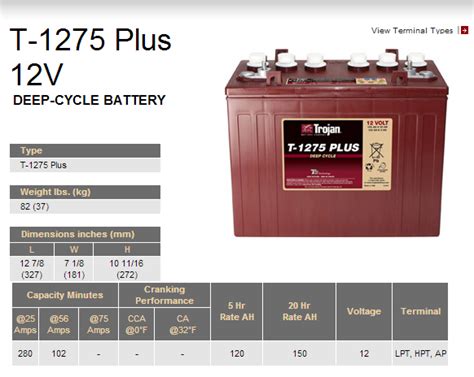 Trojan T 1275 Batteries 12 Volt Golf Cart Geeks